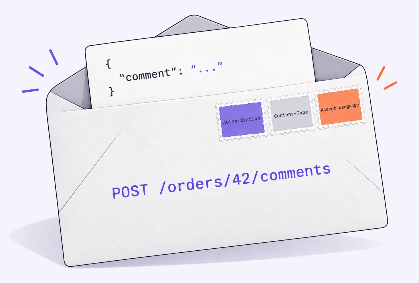 An envelope addressed POST /orders/42/comments with Authorization, Content-Type and Accept-Language stamps and a letter with a comment inside